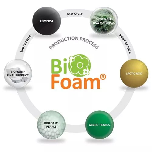 Biofoam® Refill